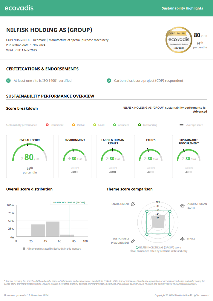 2024 Ecovadis Sustainability Performance